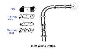 Cleat-Wiring